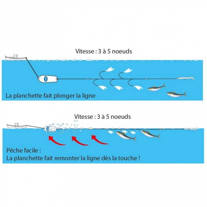 FLASHMER. Ligne de Traîne AQUABAR *** En Promotion *** FLASHMER. Ligne de Traîne AQUABAR *** En Promotion ***